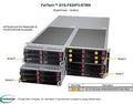 Supermicro Barebone SuperServer 4U Dual Sockel 4189 SYS-F620P3-RTBN