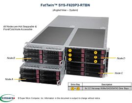 Supermicro Barebone SuperServer 4U Dual Sockel 4189 SYS-F620P3-RTBN