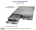 Supermicro Barebone BigTwin SuperServer 2U Dual Sockel 4189 SYS-620BT-HNTR Complete System Only