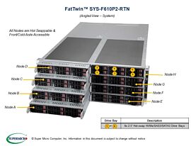 Supermicro Barebone FatTwin SuperServer 4U Dual Sockel 4189 SYS-F610P2-RTN Complete System Only