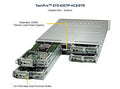 Supermicro Barebone Twin SuperServer 2U Dual Sockel 4189 SYS-620TP-HC8TR Complete System Only